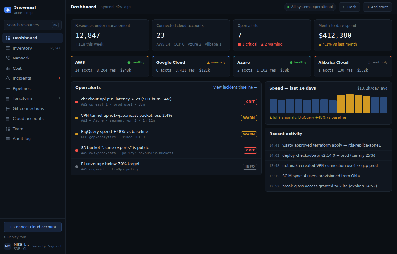 The Cloud Control dashboard: cross-cloud resource, spend and alert summaries with per-cloud health cards
