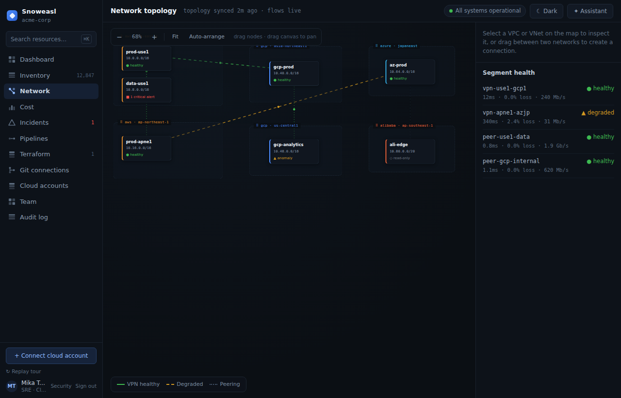 The network topology map with VPCs, subnets and links drawn per cloud
